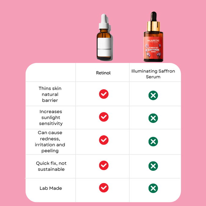 comparison table showing the difference between retinol and natural alternatives