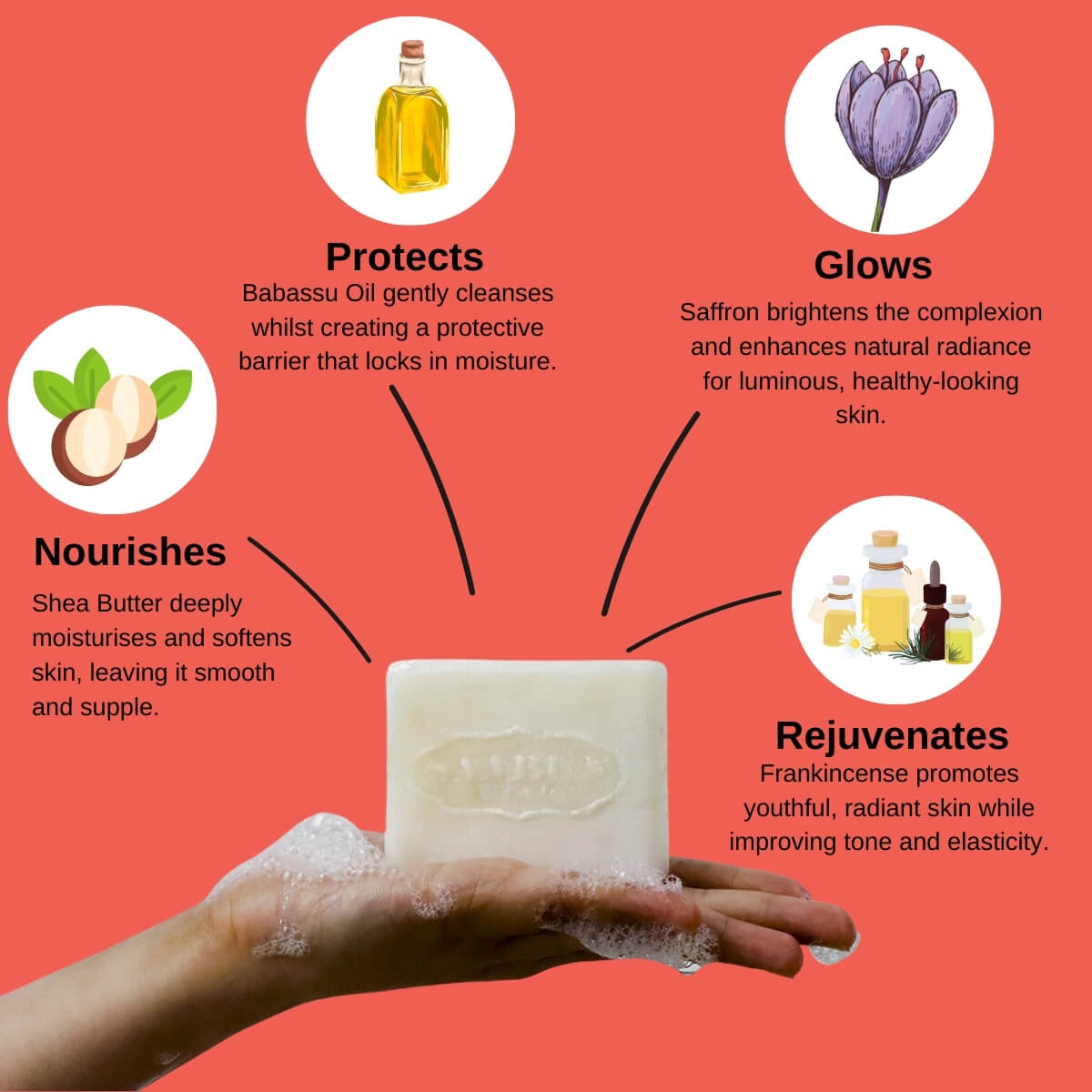 Soap bar with ingredients and benefits on a red background